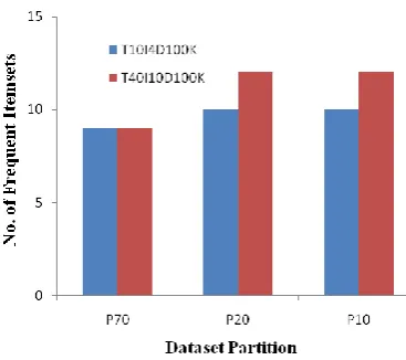 Table 1.  Result with split database (80% & 20%) 