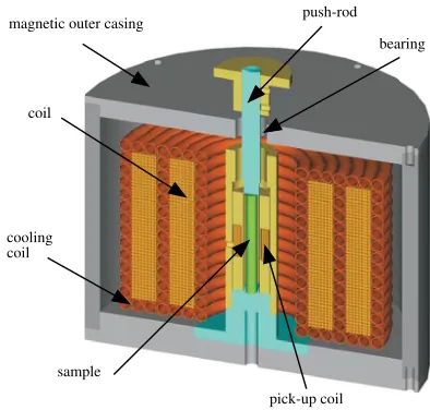Figure 2.Cross-section of the broadband transducer employed in thisstudy.