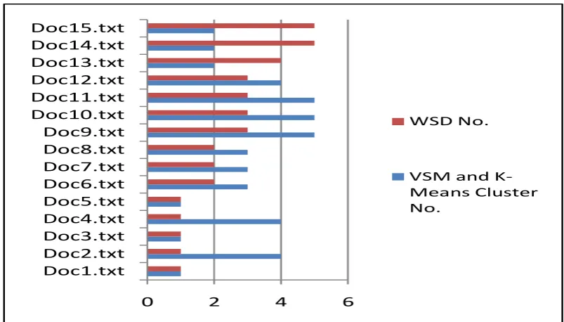 Fig. 2 Graphical representation of comparison between the two approaches compared 