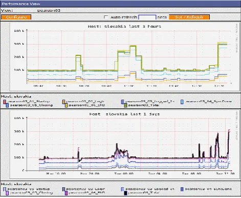 Figure 2 eValid Pagemap 