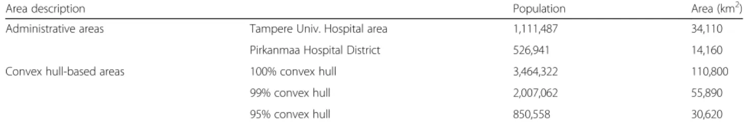 Table 2 Population and area of administrative and convex hull-based service areas