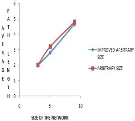 Table 8. Improved Arbitrary size Benes network Sno 