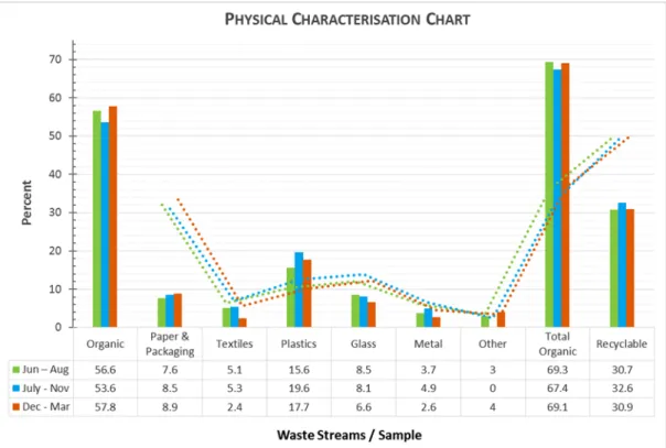 Figure 1: The results of the physical characterization over the characterization period 