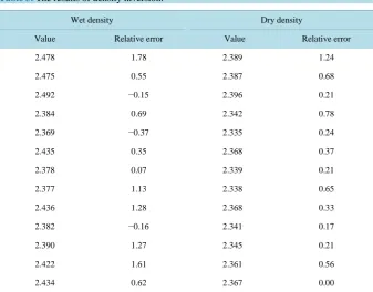 Table 3. The results of density inversion. 