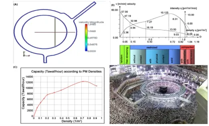 Table 1. The Mataf capacity at different simulation influxes.                                                      