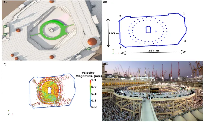 Figure 6. Snapshot 1: (A) 3D Model visualises one favourite concept for developing of the Mobile mataf (see green coloured area); (B) CAD drawing displaying the Mataf dimension area with columns; (C) Simulation result demonstrates how the pillars influence