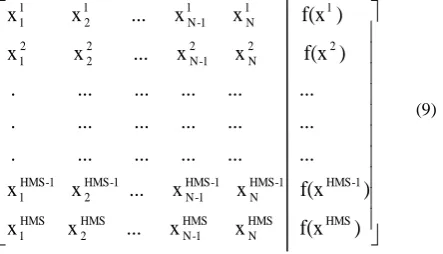 Fig 3.  Analogy between musical improvisations and optimization process [6] 