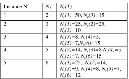 Table 3. Different studied cases description 