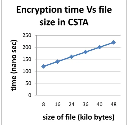 Fig.8:The plain text in the files are encrypted to form the cipher text. 