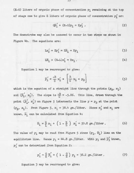 Figure 4b. The equations are: 