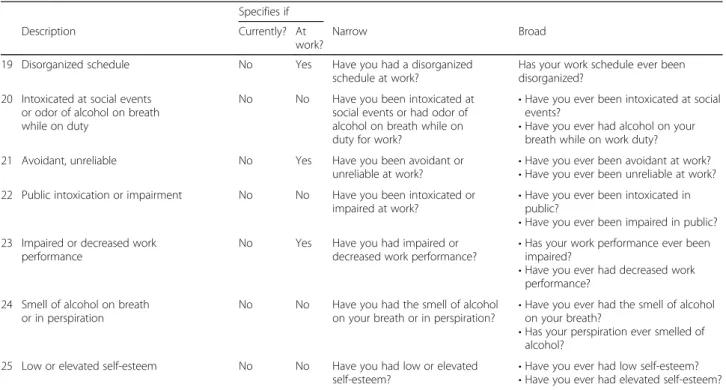 Fig. 1 Flow of respondents randomly assigned to either the narrowly worded or broadly worded survey version