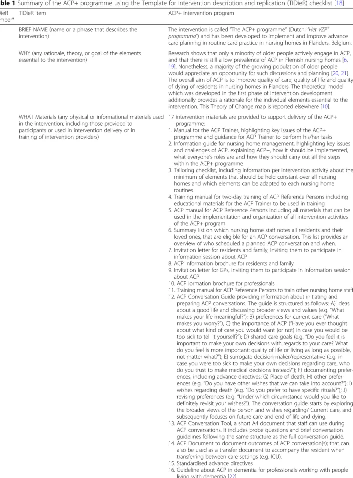 Table 1 Summary of the ACP+ programme using the Template for intervention description and replication (TIDieR) checklist [18]