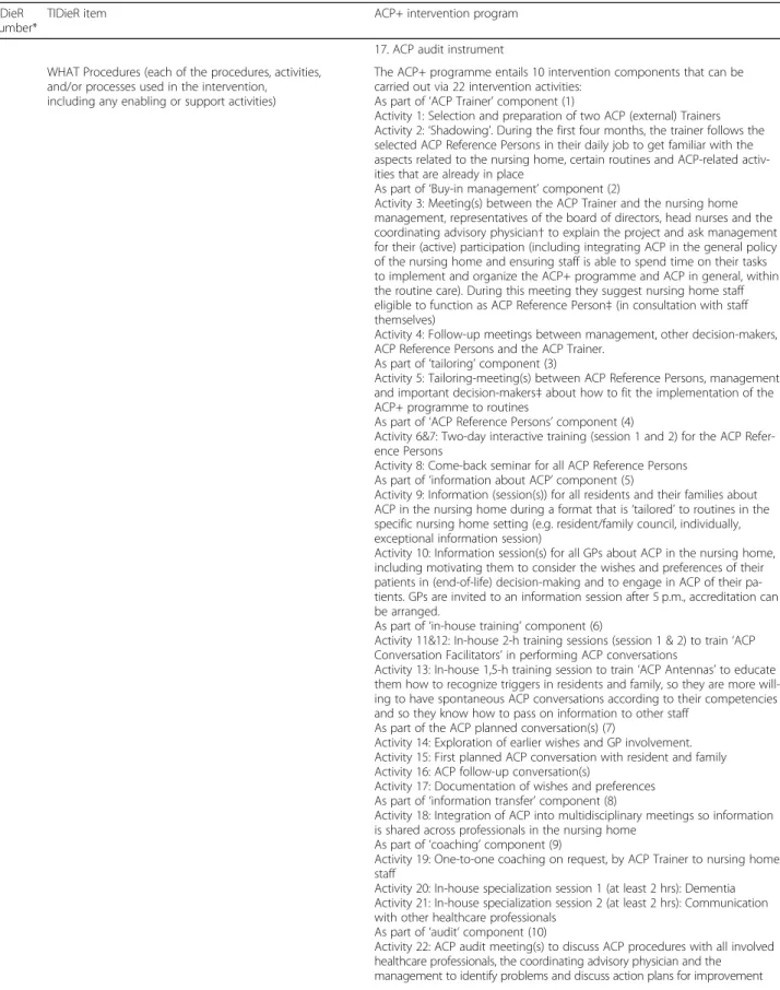 Table 1 Summary of the ACP+ programme using the Template for intervention description and replication (TIDieR) checklist [18]
