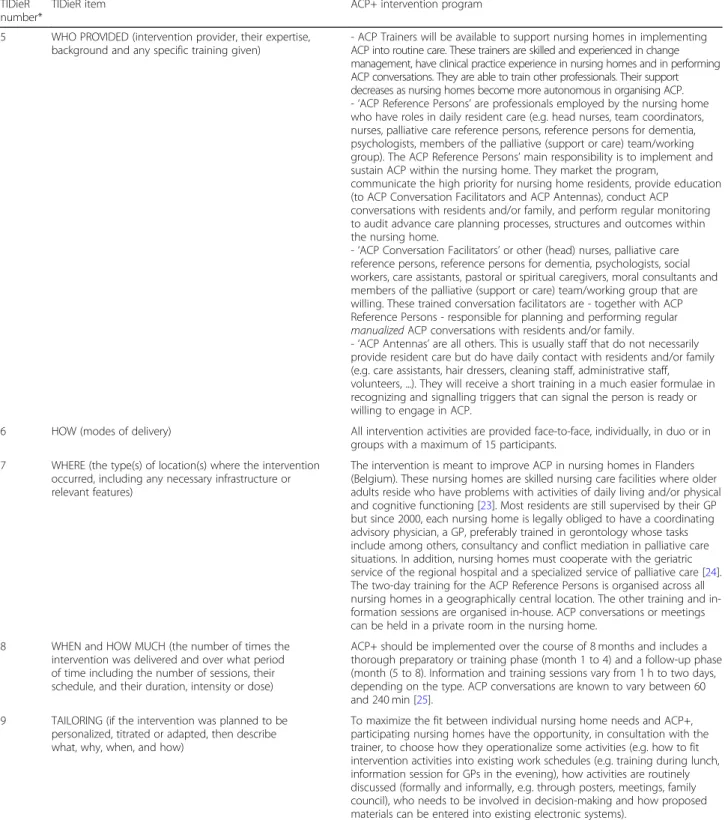 Table 1 Summary of the ACP+ programme using the Template for intervention description and replication (TIDieR) checklist [18]