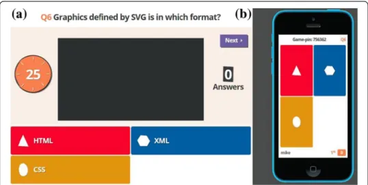 Fig. 5 An example question by the clicker: (a) projected question; (b) students ’ mobile – using Kahoot!