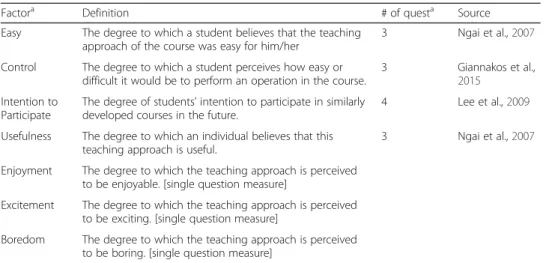 Table 1 The measures and its definitions