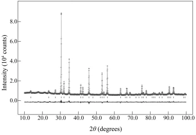 Figure 6.1: Measured (+) and calculated (–) X-ray powder pattern of (Ba0.9K0.1)Fe2As2