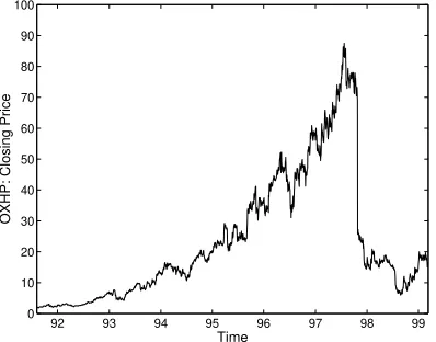 Fig. 3. Translation of part of a random walk sequence (“ﬂuctuations”) into a binarysequence made of two characters u and d.