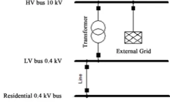 Figure 1. Schematic of residential load model.          