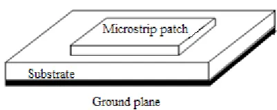 Figure 1: Typical geometry of a microstrip antenna