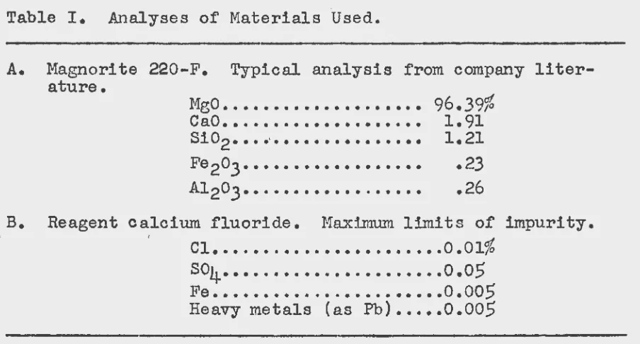 Table I. Analyses of Materials Used. 