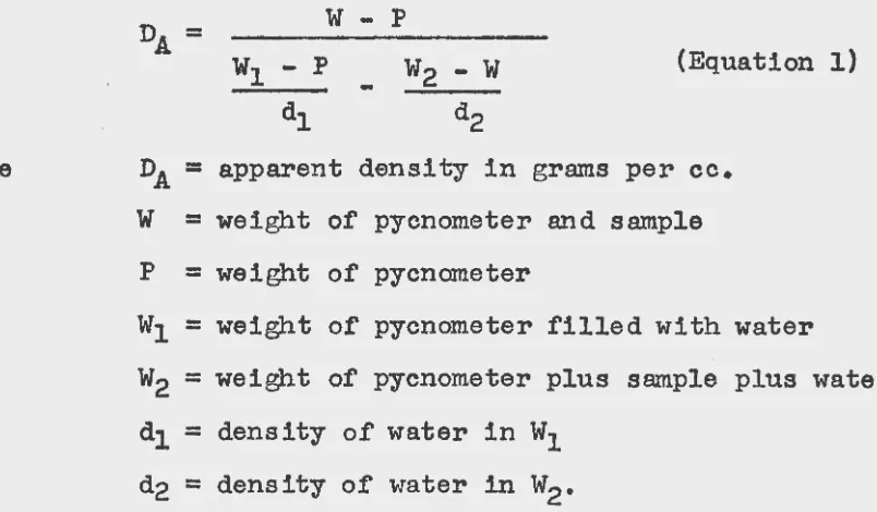 Table III. Apparent Densities as Obtained with pycnometers. 