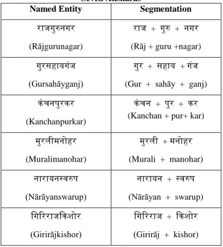 Table 4. Segmentations of Devanagari NEs consisting Seven Aksharas 