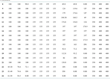 Table 3. Comparison of best results obtained by different methods.                                                      