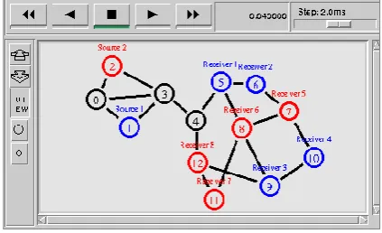 Fig 1: Topology Design 
