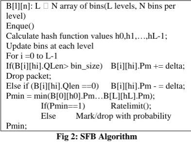 Fig 2: SFB Algorithm 