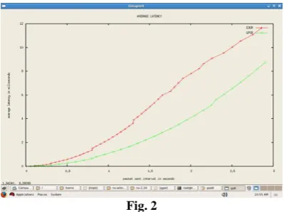 Fig. 4 Fig. 4 evinces the energy efficacy of proposed algorithm. We 