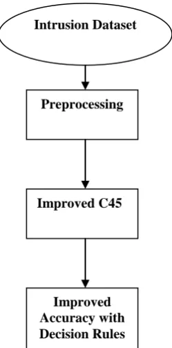 Figure 2: Proposed Model Architecture 