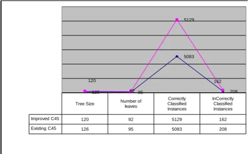 Figure 7: Accuracy Comparision   