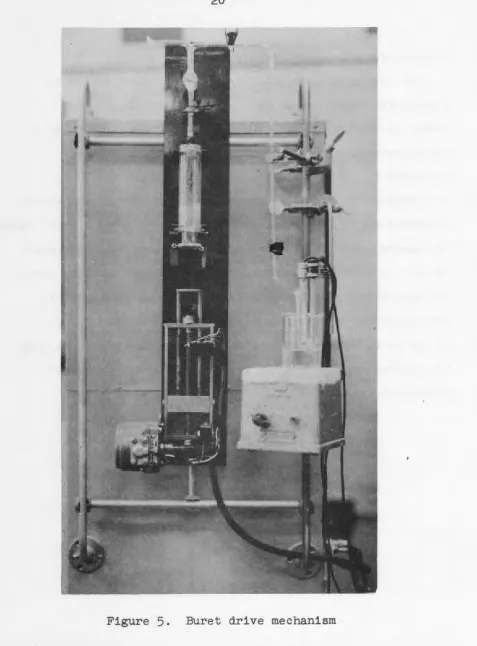 Figure 5. Buret drive mechanism 