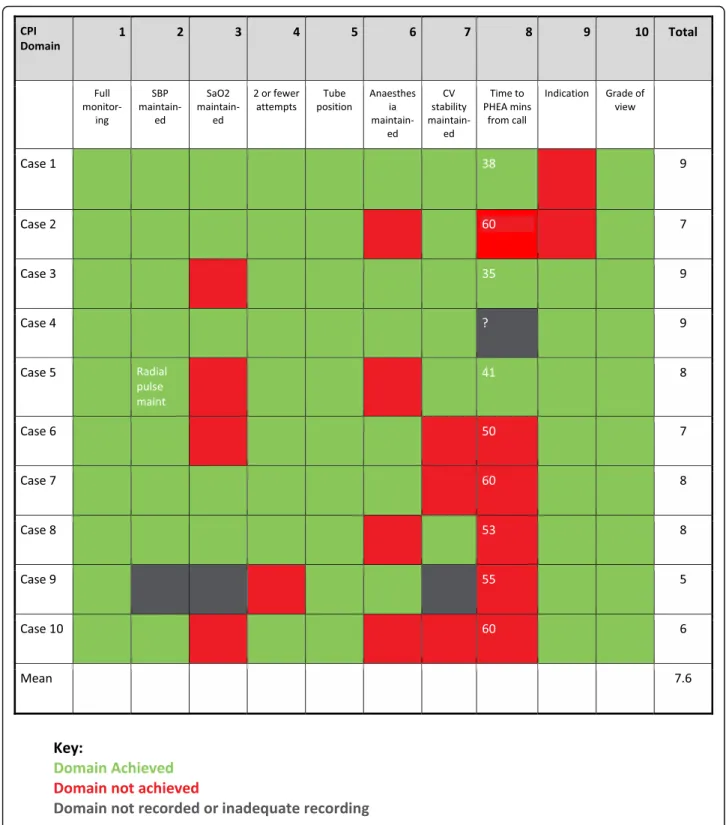 Fig. 1 TVAA PHEA KPI matrix for a sample month