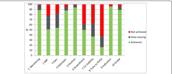 Fig. 3 Percentage achievement of KPI by domain over one year