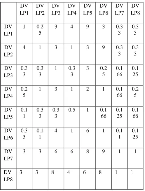 Table 1: Criteria rating 