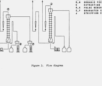 Figure J. Flow diagram 