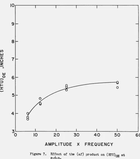 Figure 7. Effect of the (af) product on (Hl'U)OE at sldlp2 