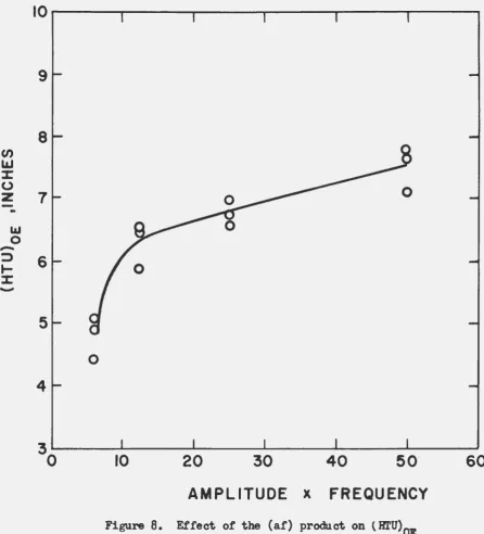 Figure 8. Effect of the (af) product on {Hl'U)0E at ~d1p1 