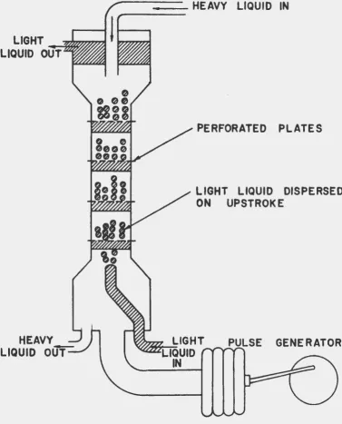 Figure 1. Diagram of a pulse column 