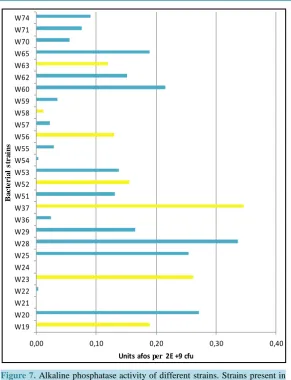 Table 1. Overview of influence of bacterial strains in Ecologic® BARRIER on parameters of intestinal barrier function