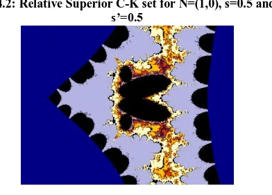 Fig. 4.7: Relative Superior CK set for N=(0,3), s=0.1 and s’=0.04 