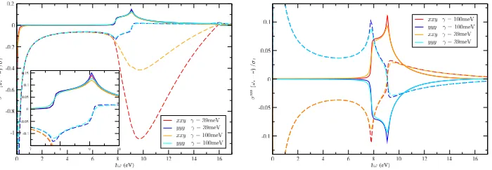 Figure 1.Primitive vectors and atomic basis used in GG (a) and in the related modelwhere one of the sublattices is displaced with respect to the other (b)