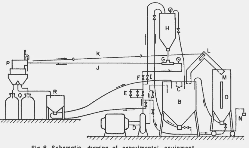 Fig. 8 Schematic drawing of experimental e(luipment 