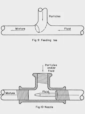 Fig. 9 Feeding tee 