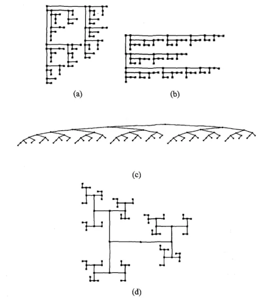 Figure  2.1:  Drawings of the Fibonacci  tree with 88 nodes, generated by the algorithms in our study:
