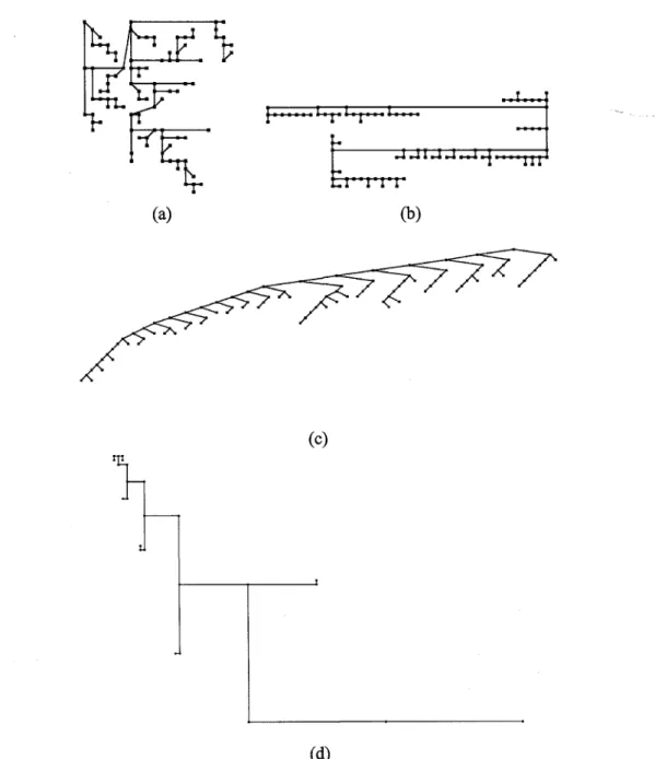 Figure 2.2:  Drawings  of an unbalanced-to-the-left  binary tree  with  100  nodes  generated  by the algorithms  in  our study:  (a)  Separation, (b)  Path, (c)  Level,  and  (d)  Rings