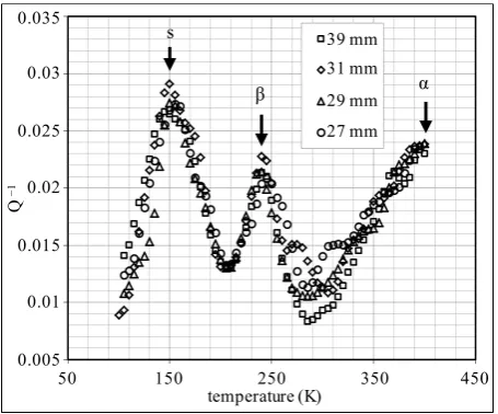 Figure 7. Resonance frequencies of the positive-electrode reed samples with lengths of 27, 29, 31 and 39 mm as a function of temperature