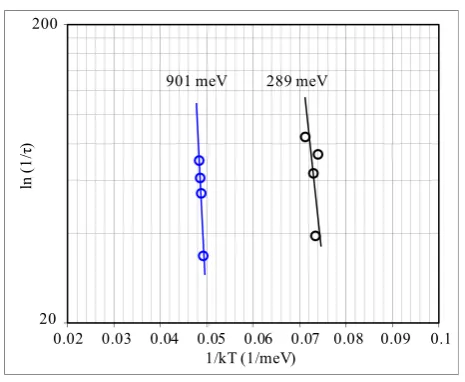 Figure 12. Internal frictions of the positive-electrode reed sam-ples with length of 39 mm before and after the charge/discharge of 150 cycles as a function of temperature